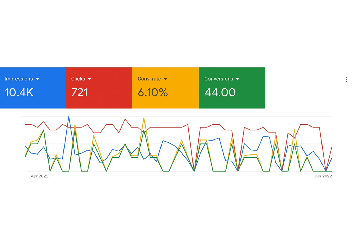 Website Performance Report