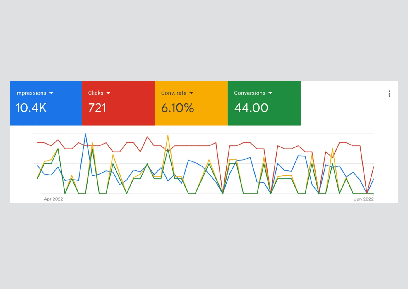 Website Performance Report