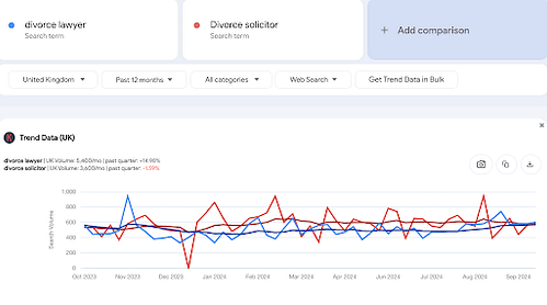 Lawyer trends