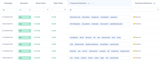 Example of how AI can support Sentiment Analysis
